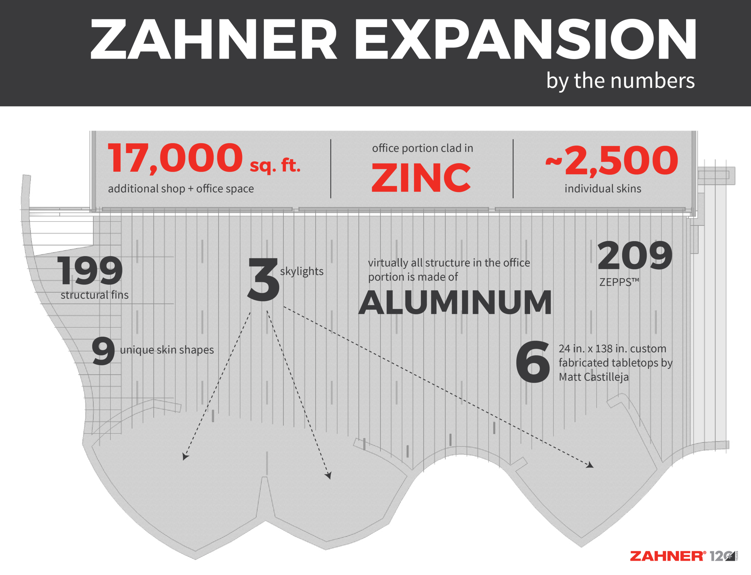 Kauffman Stadium  Zahner — Innovation and Collaboration to Achieve the  Incredible